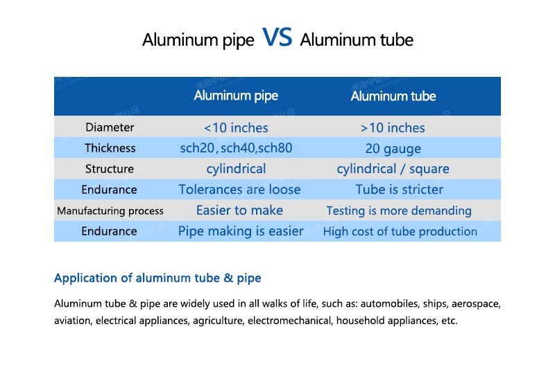 Aluminum pipe vs tube